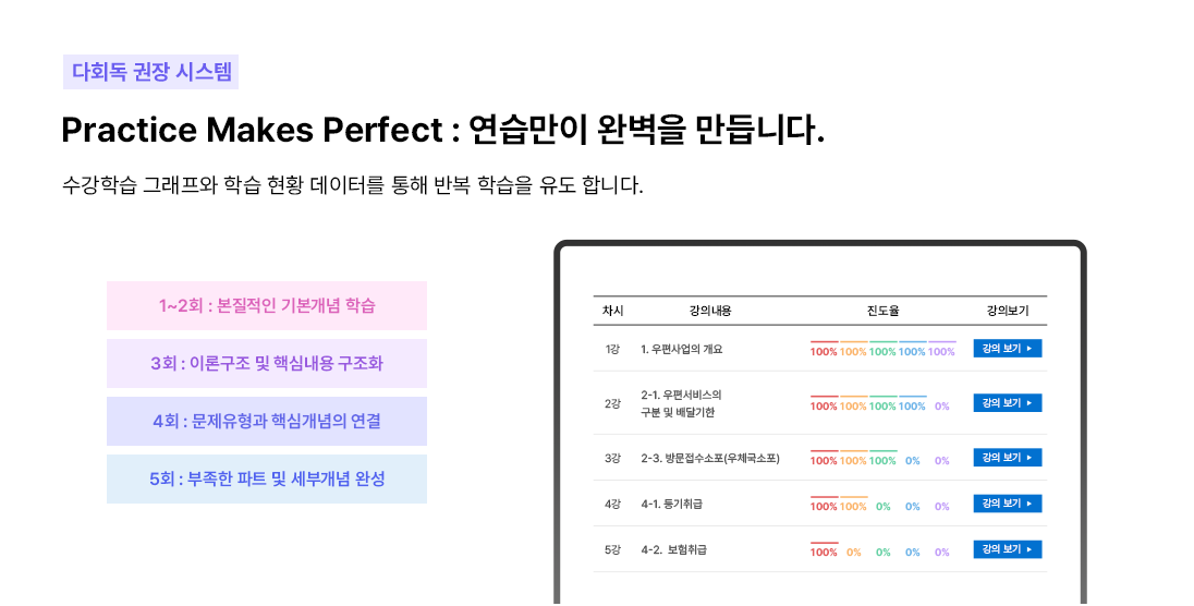 다회독 권장 시스템