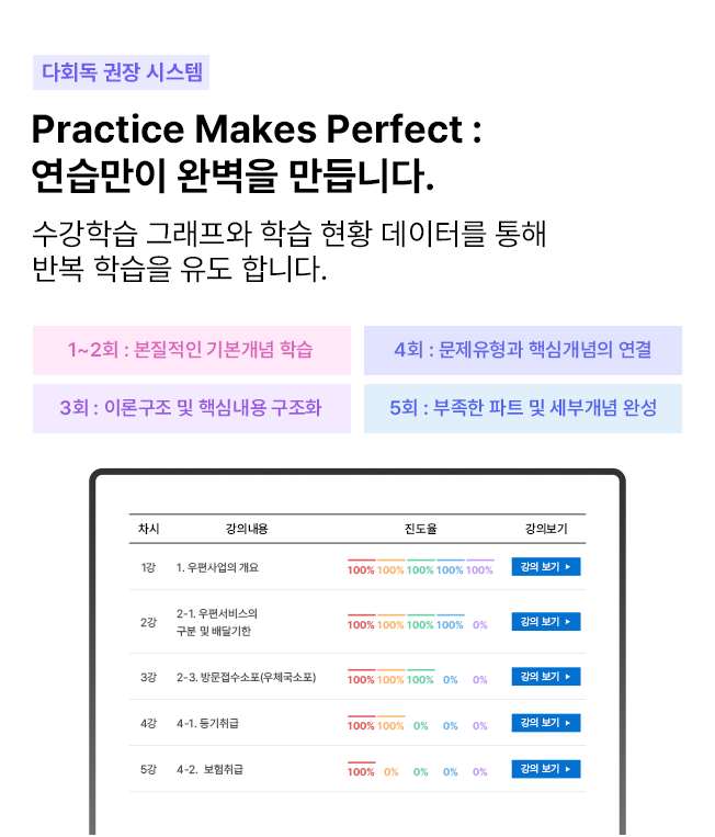 다회독 권장 시스템